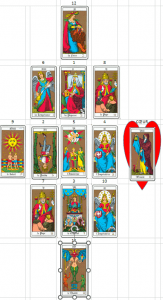Thème de naissance avec le tarot d'Oswald Wirth à La Ciotat